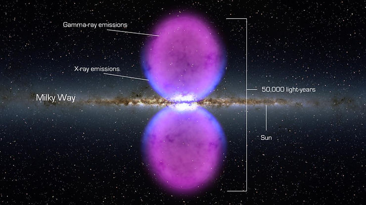 Image of our galaxy edge on with two purple bubbles protruding from the bottom and top